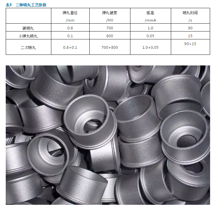 搞懂噴丸強化技術(shù)你就是專家