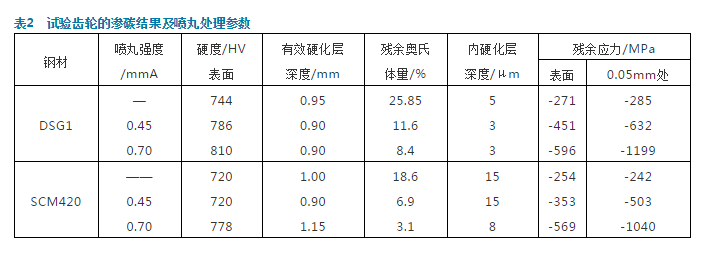 搞懂噴丸強化技術(shù)你就是專家