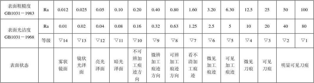 哪些因素會(huì)影響噴砂機(jī)噴砂效果?